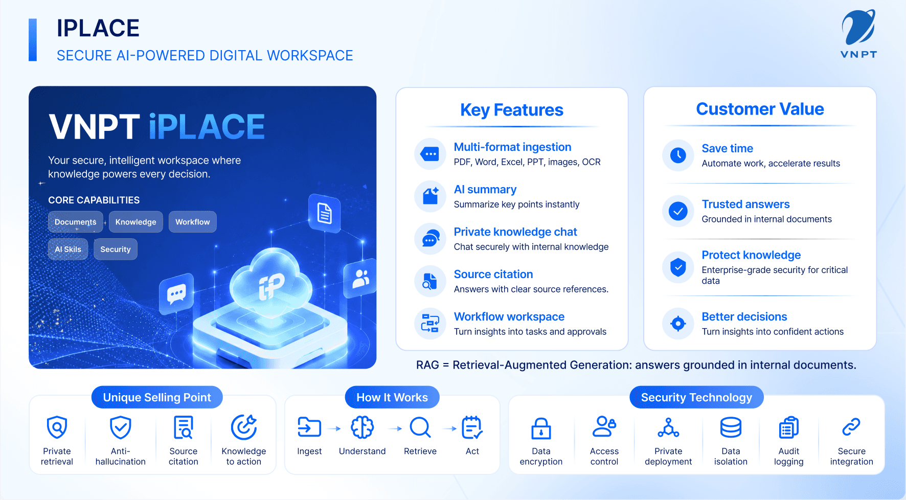 VNPT iPlace AI agent workflow