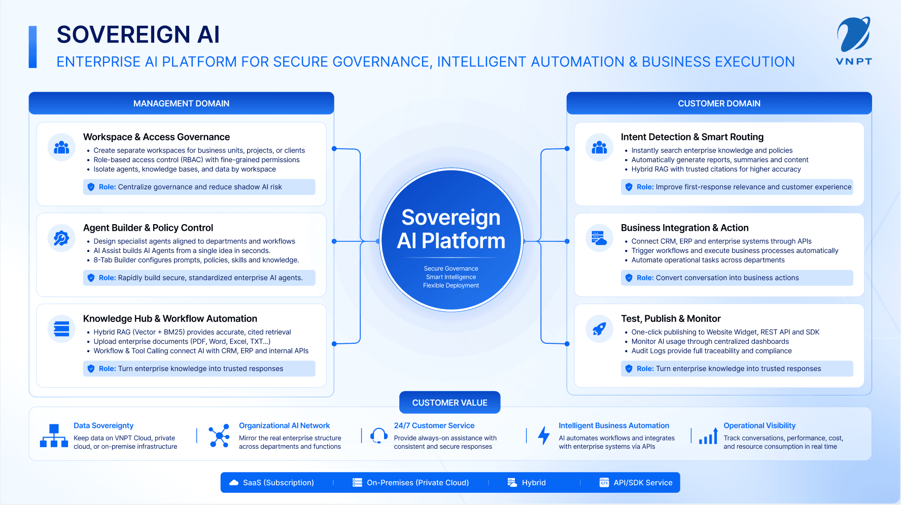 Sovereign AI AI agent workflow