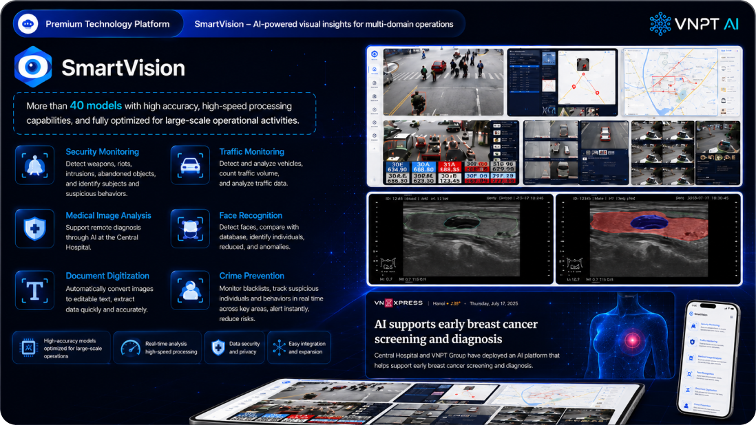 SmartVision platform interface