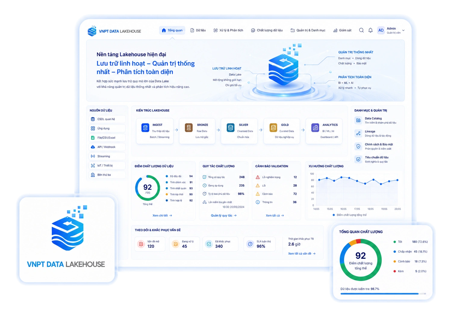 Giao diện VNPT Data Lakehouse
