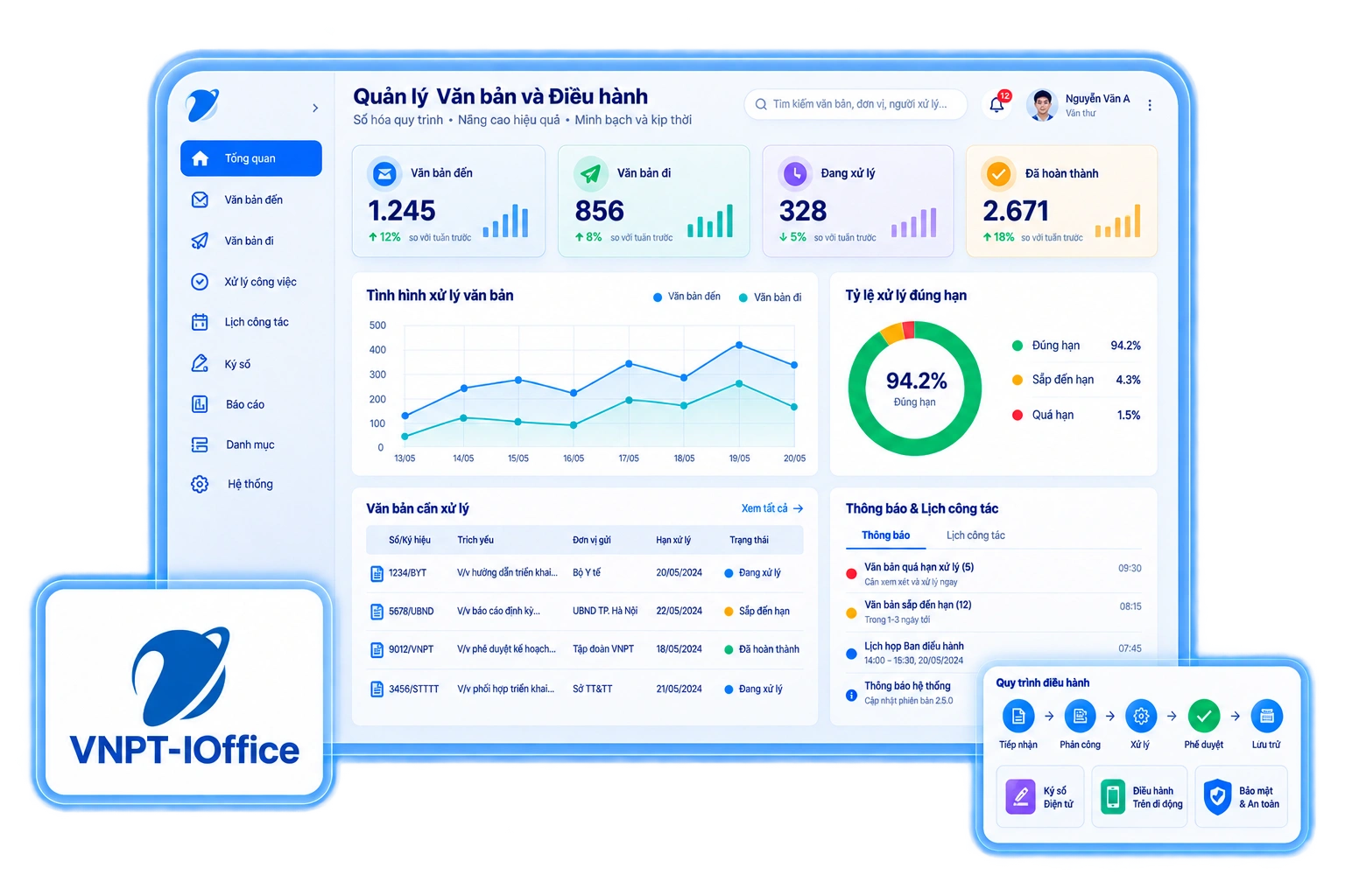 Giao diện VNPT Invoice - POS