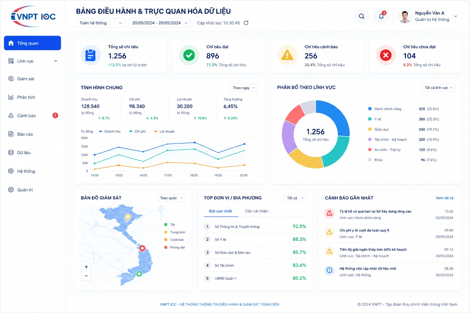 Giao diện Bảng điều hành và trực quan hóa dữ liệu của VNPT IOC