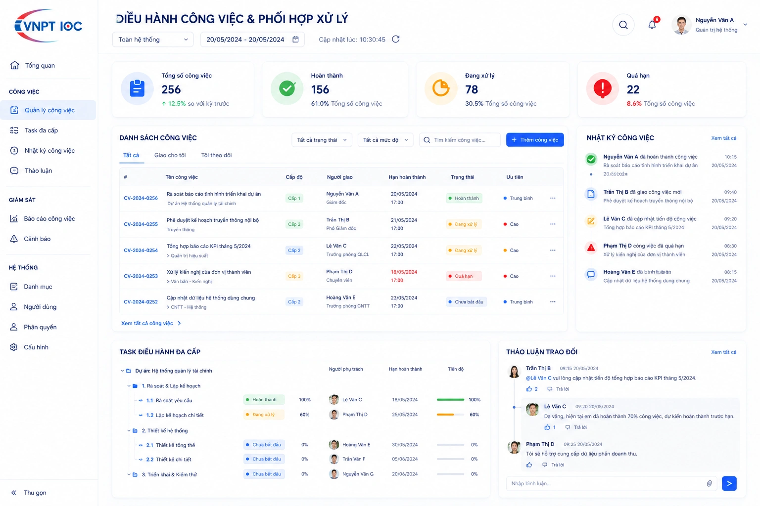Giao diện Điều hành công việc và phối hợp xử lý của VNPT IOC