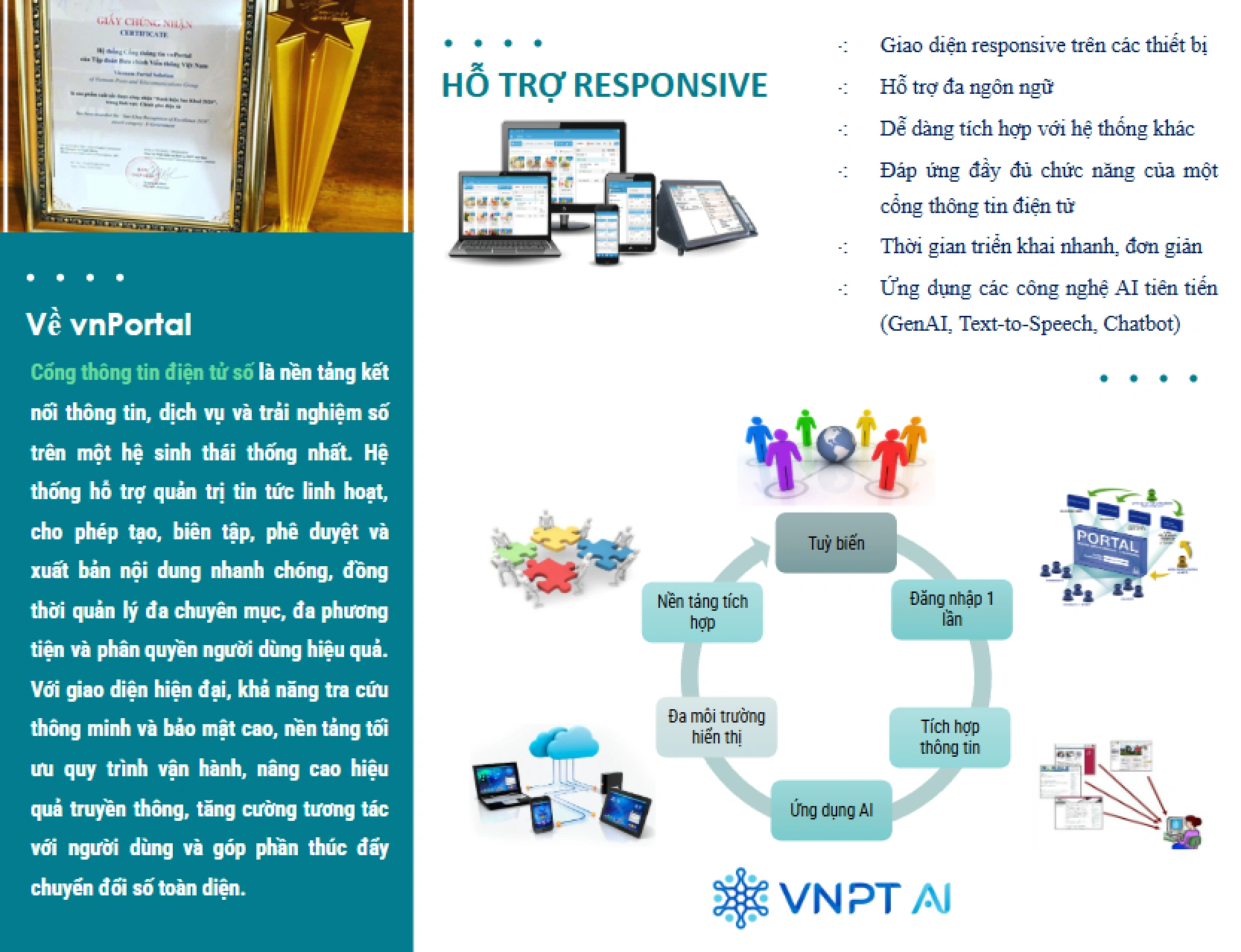 vnPortal - Brochure